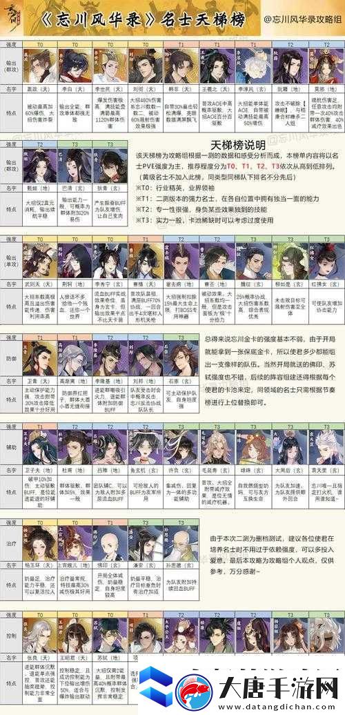 忘川风华录追击队如何搭配才能发挥最大战力-最强阵容揭秘