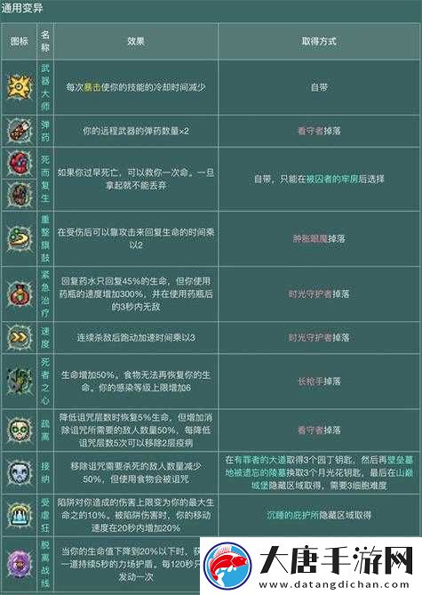 重生细胞起源细胞，如何使用及其神奇功效，全面攻略带你揭秘？