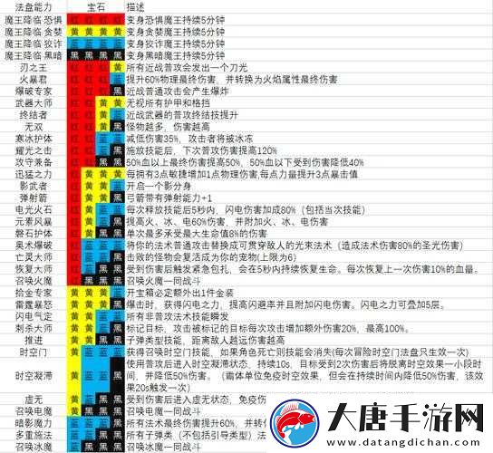 魔渊之刃法盘反悔功能究竟如何运作？玩家体验与玩法变革揭秘