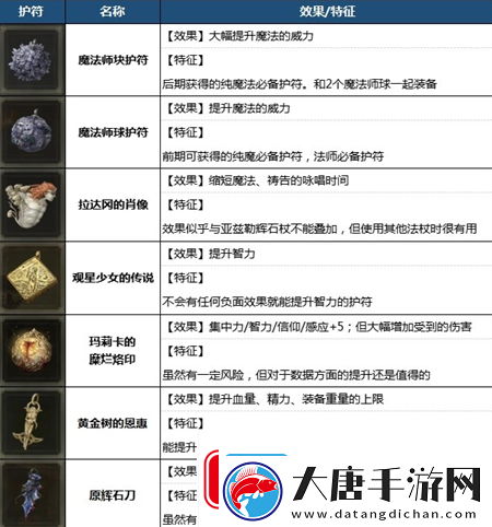 艾尔登法环1.03版智敏build法师配装
