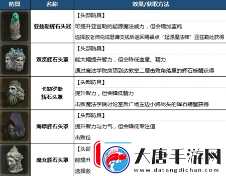 艾尔登法环1.03版智敏build法师配装