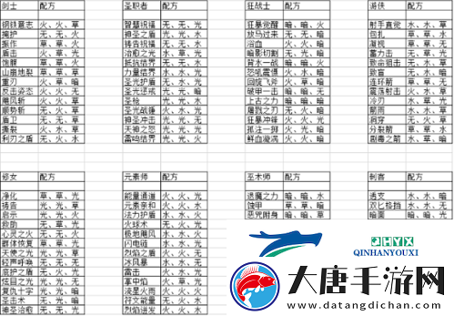 元素方尖技能怎么合成：融合配方一览