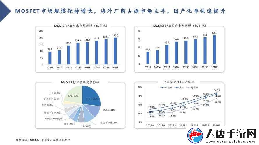 生成：行业前景比较好的领域有哪些