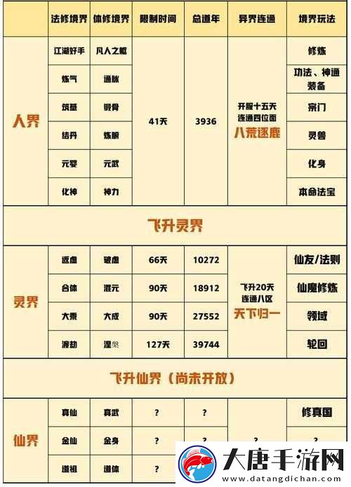 一念逍遥究竟有多少重境界-全面解析境界划分攻略