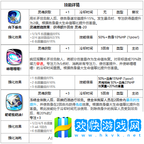 第七史诗小泡芙好用吗第七史诗三色英雄小泡芙介绍