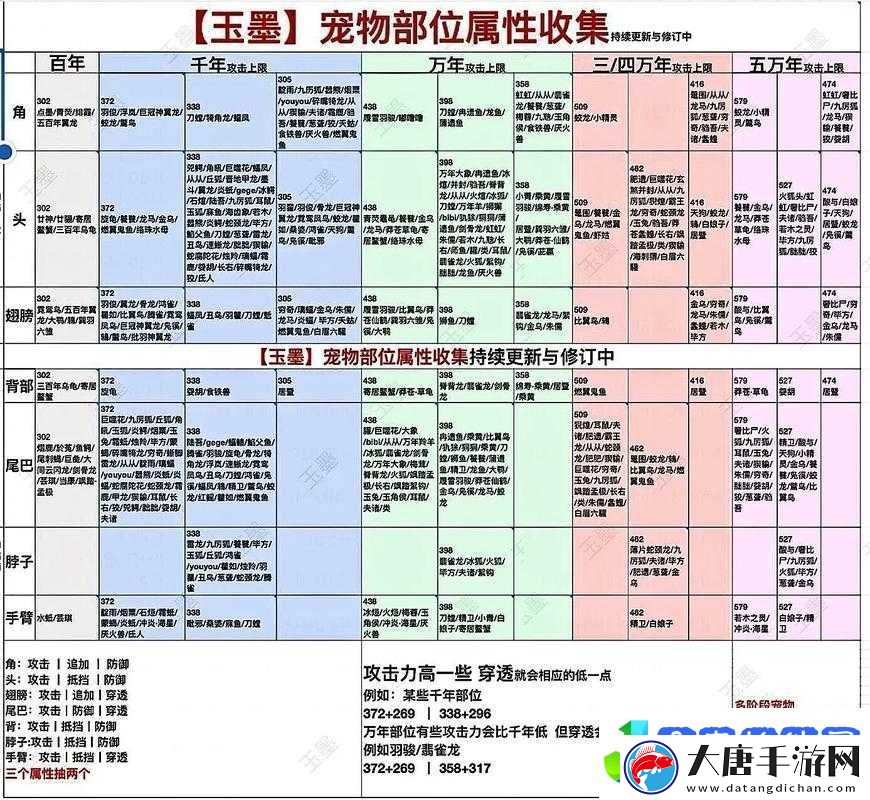妄想山海香蒸兽掌食谱怎么做-详细步骤揭秘悬念！