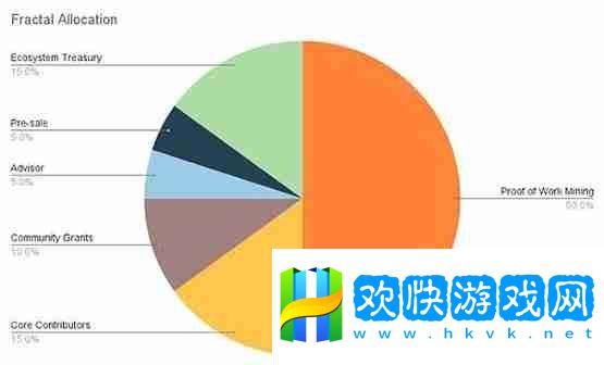 Mempool创始人：Fractal Bitcoin只是另一个shitfork