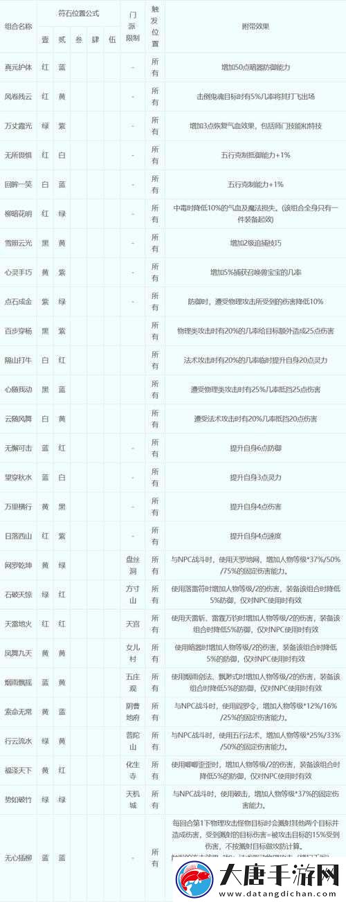 符石守护者复仇之神该如何选择？揭秘任务选择的最优攻略！