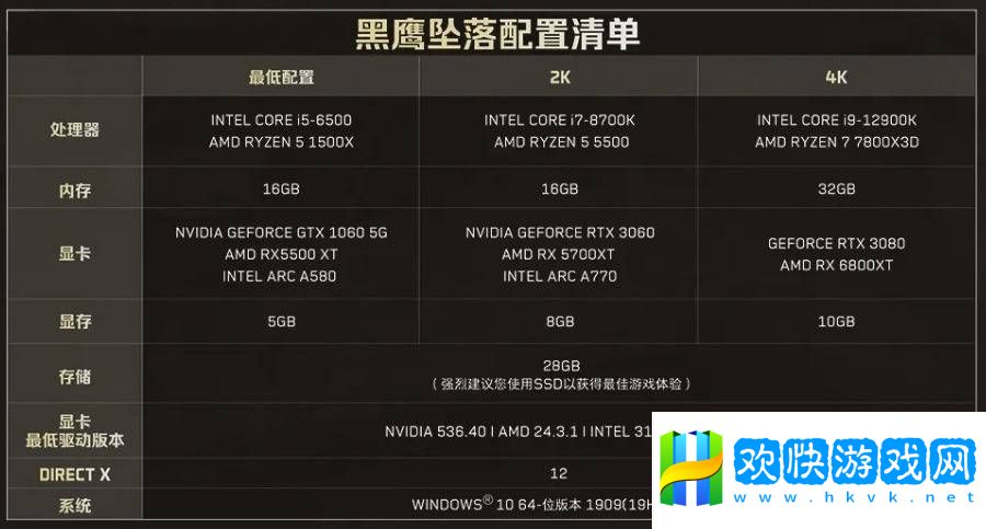 三角洲行动战役新章“黑鹰坠落”上线-GTX1060起挑战极限任务！