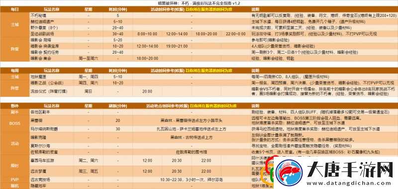 暗黑破坏神不朽满级之后有什么玩法